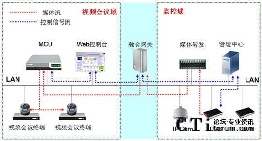 CSCPhO(jin)ںҕlͨŽQMW(wng)D